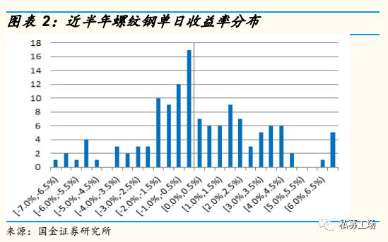 策略研究交易实战学堂CTA的近况和应对措施