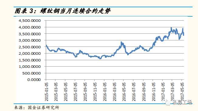 策略研究交易实战学堂CTA的近况和应对措施