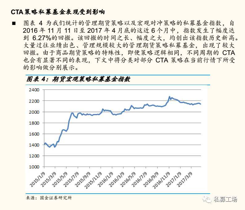 策略研究交易实战学堂CTA的近况和应对措施