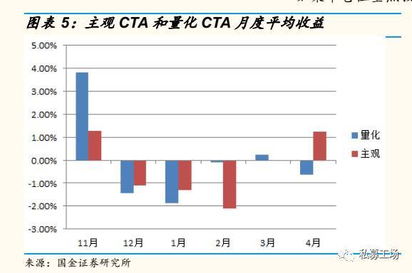 策略研究交易实战学堂CTA的近况和应对措施