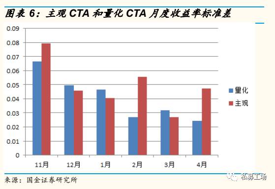 策略研究交易实战学堂CTA的近况和应对措施