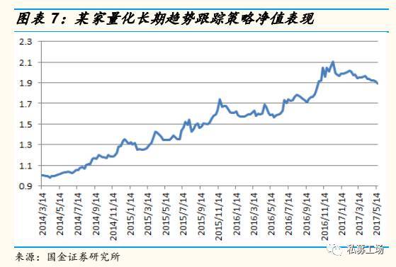 策略研究交易实战学堂CTA的近况和应对措施