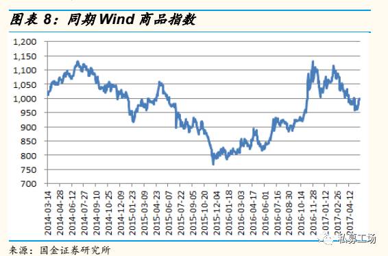 策略研究交易实战学堂CTA的近况和应对措施