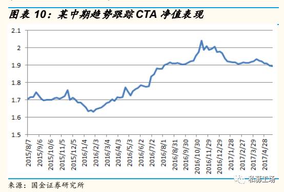 策略研究交易实战学堂CTA的近况和应对措施
