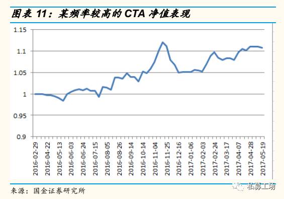 策略研究交易实战学堂CTA的近况和应对措施