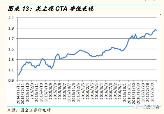 策略研究交易实战学堂CTA的近况和应对措施