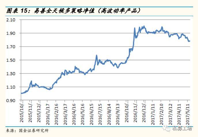 策略研究交易实战学堂CTA的近况和应对措施