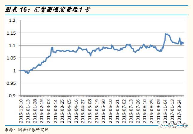 策略研究交易实战学堂CTA的近况和应对措施