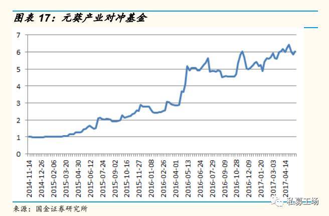 策略研究交易实战学堂CTA的近况和应对措施