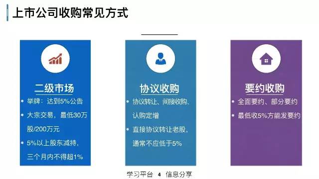 策略研究交易实战学堂私募人该理解的上市公司资本运作