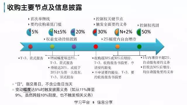 策略研究交易实战学堂私募人该理解的上市公司资本运作