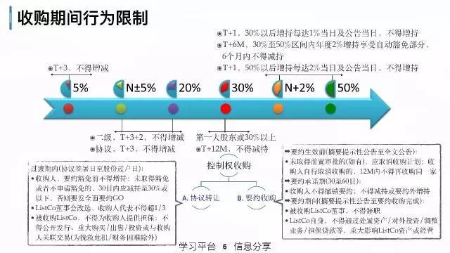 策略研究交易实战学堂私募人该理解的上市公司资本运作