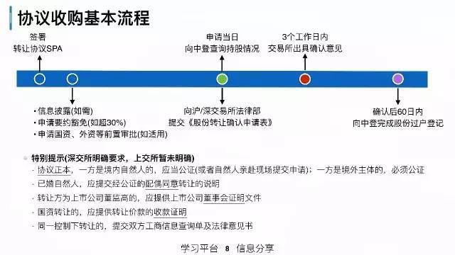 策略研究交易实战学堂私募人该理解的上市公司资本运作