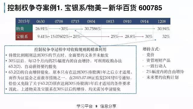策略研究交易实战学堂私募人该理解的上市公司资本运作