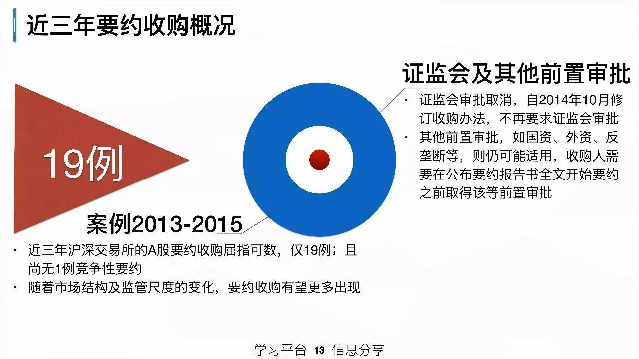 策略研究交易实战学堂私募人该理解的上市公司资本运作
