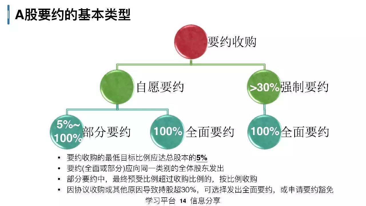 策略研究交易实战学堂私募人该理解的上市公司资本运作