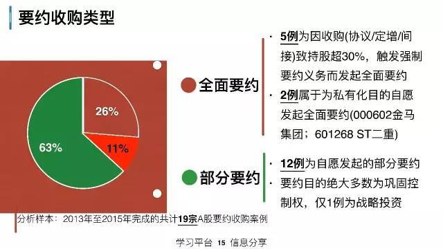 策略研究交易实战学堂私募人该理解的上市公司资本运作