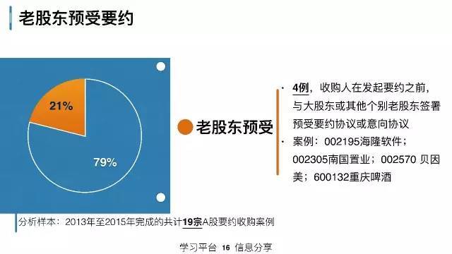 策略研究交易实战学堂私募人该理解的上市公司资本运作