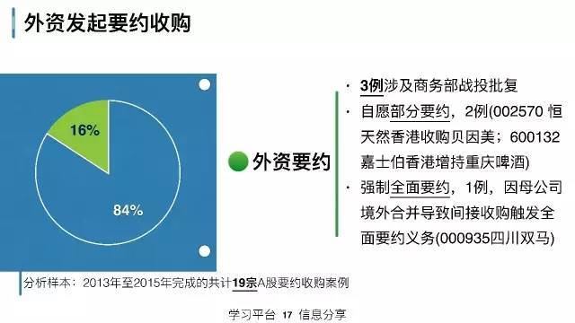 策略研究交易实战学堂私募人该理解的上市公司资本运作