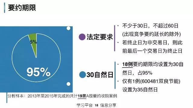 策略研究交易实战学堂私募人该理解的上市公司资本运作