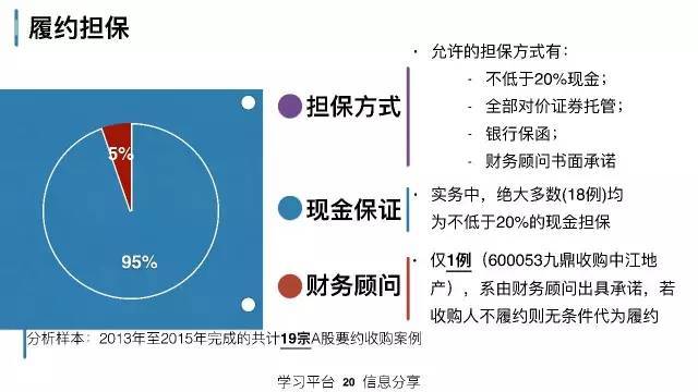 策略研究交易实战学堂私募人该理解的上市公司资本运作