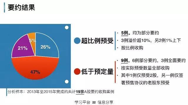 策略研究交易实战学堂私募人该理解的上市公司资本运作