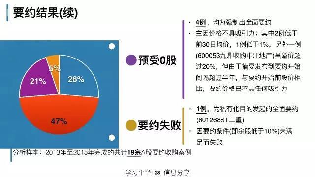 策略研究交易实战学堂私募人该理解的上市公司资本运作
