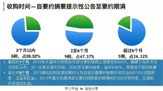 策略研究交易实战学堂私募人该理解的上市公司资本运作