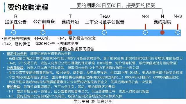 策略研究交易实战学堂私募人该理解的上市公司资本运作