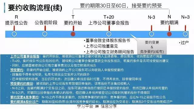 策略研究交易实战学堂私募人该理解的上市公司资本运作