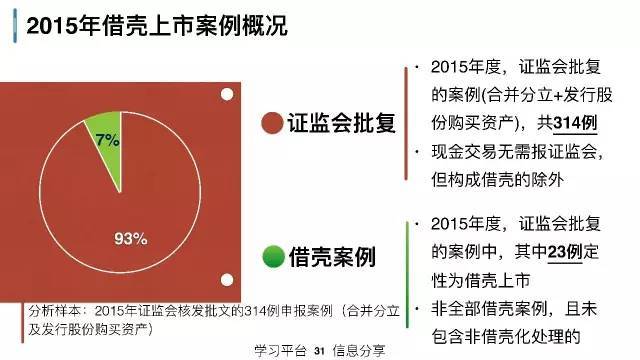 策略研究交易实战学堂私募人该理解的上市公司资本运作
