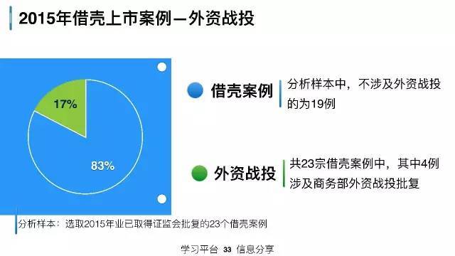 策略研究交易实战学堂私募人该理解的上市公司资本运作