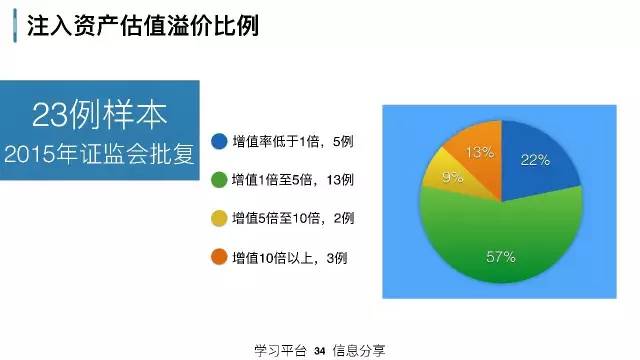 策略研究交易实战学堂私募人该理解的上市公司资本运作