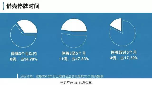 策略研究交易实战学堂私募人该理解的上市公司资本运作