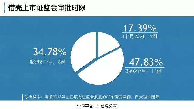 策略研究交易实战学堂私募人该理解的上市公司资本运作