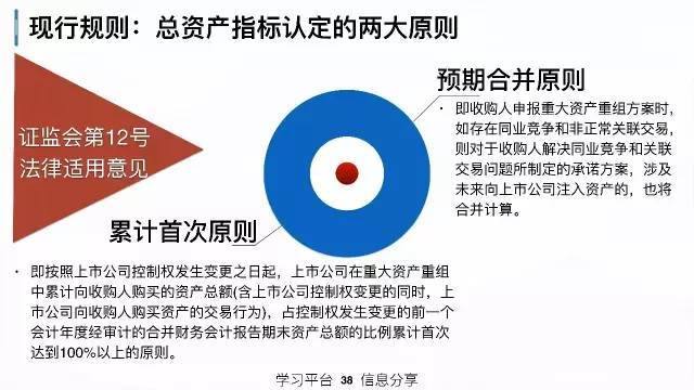 策略研究交易实战学堂私募人该理解的上市公司资本运作