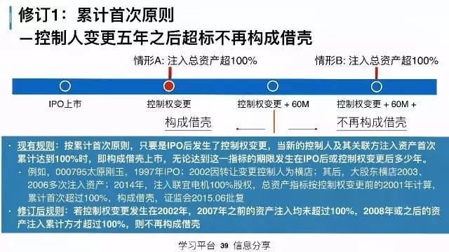 策略研究交易实战学堂私募人该理解的上市公司资本运作