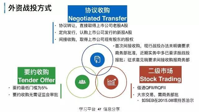 策略研究交易实战学堂私募人该理解的上市公司资本运作