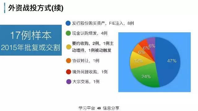 策略研究交易实战学堂私募人该理解的上市公司资本运作