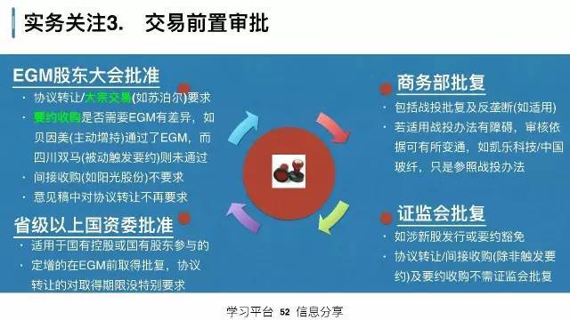 策略研究交易实战学堂私募人该理解的上市公司资本运作