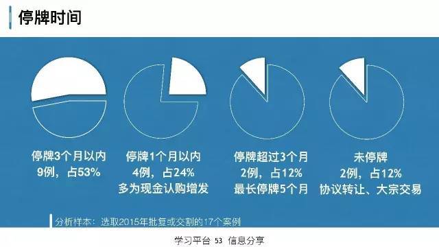策略研究交易实战学堂私募人该理解的上市公司资本运作