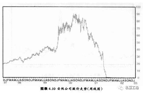 策略研究交易实战学堂趋势追踪策略最全攻略