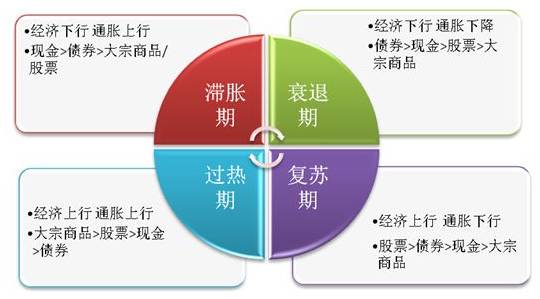 策略研究FOF基金投资策略简述