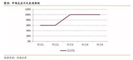 策略研究FOF基金投资策略简述