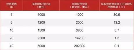 策略研究FOF基金投资策略简述