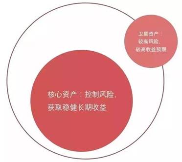 策略研究FOF基金投资策略简述