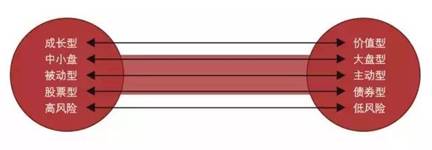 策略研究FOF基金投资策略简述