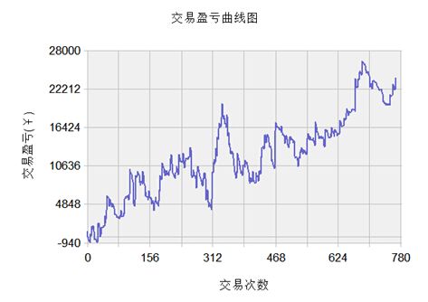 你能说出几个量化交易策略的陷阱？偷价滑点未来函数