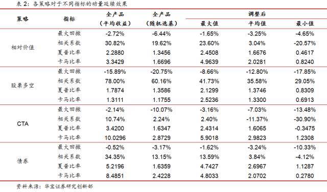 私募FOF投资如何精选量化指标