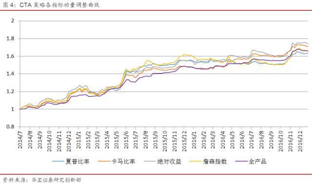 私募FOF投资如何精选量化指标